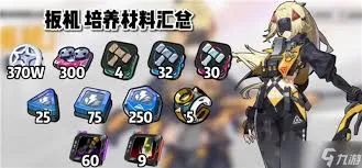 绝区零扳机养成材料需要多少